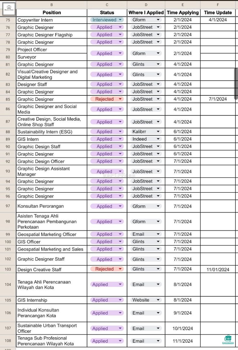 worksfess's tweet image. Guys sorry waktu itu nemu ini di tl, aku mau buat kaya gini sendiri kalo mau belajar lewat youtube keywordnya apa ya. Bisa dibuat banyak pilihan tinggal klik gitu, tia work!