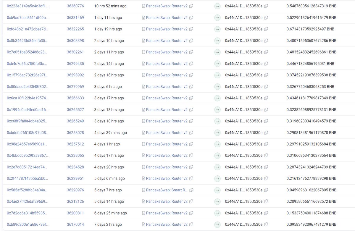 In just the first seven days, we generated 6.76 BNB, equivalent to 2,600 US dollars in transaction tax, which were donated to children’s relief organizations, and this is just the beginning. We hope our projects and actions can call on more people to join us, save children,