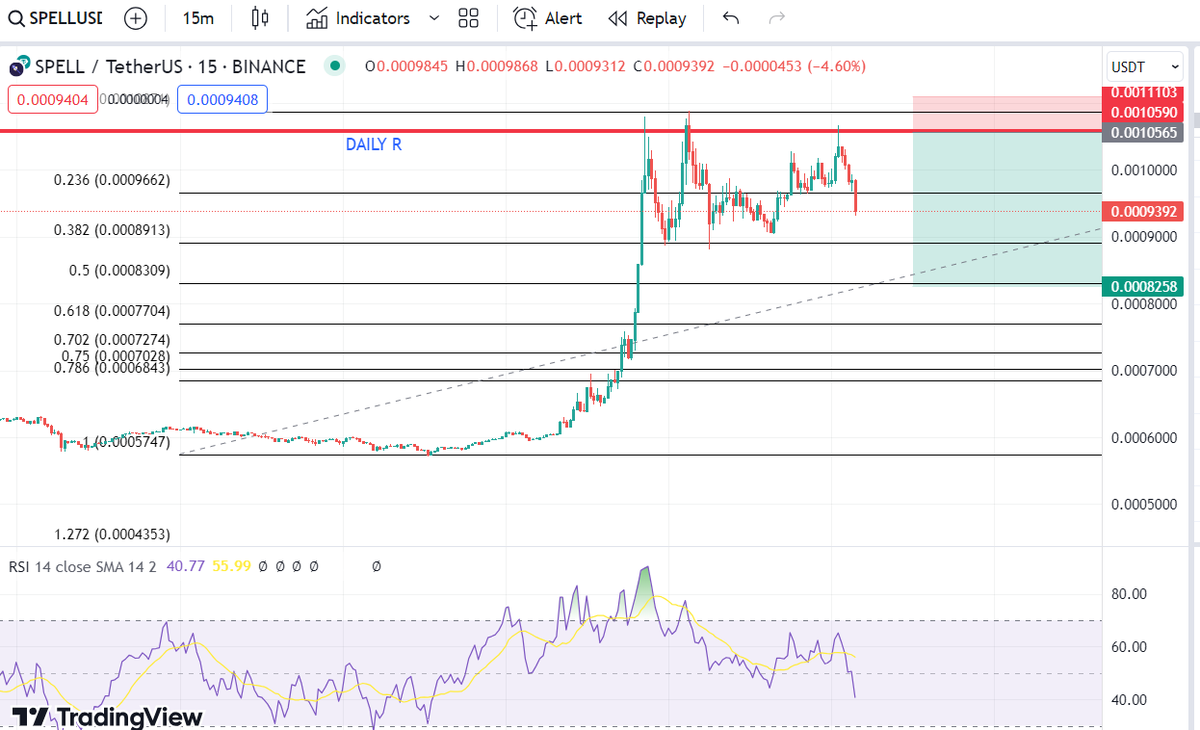 julaaaaw's tweet photo. Spell short position doing good as of now https://t.co/W6I5sklOOo