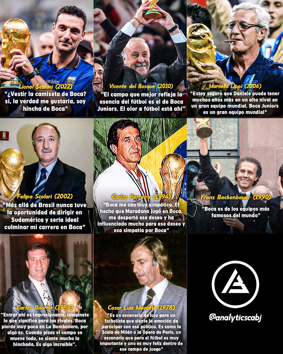 🌎🏆 De los últimos 12 técnicos CAMPEONES DEL MUNDO, ¡8 de ellos! ya le dieron su reconocimiento a BOCA y a La Bombonera.

Hoy hablaba Vicente del Bosque. Popularidad y respeto.