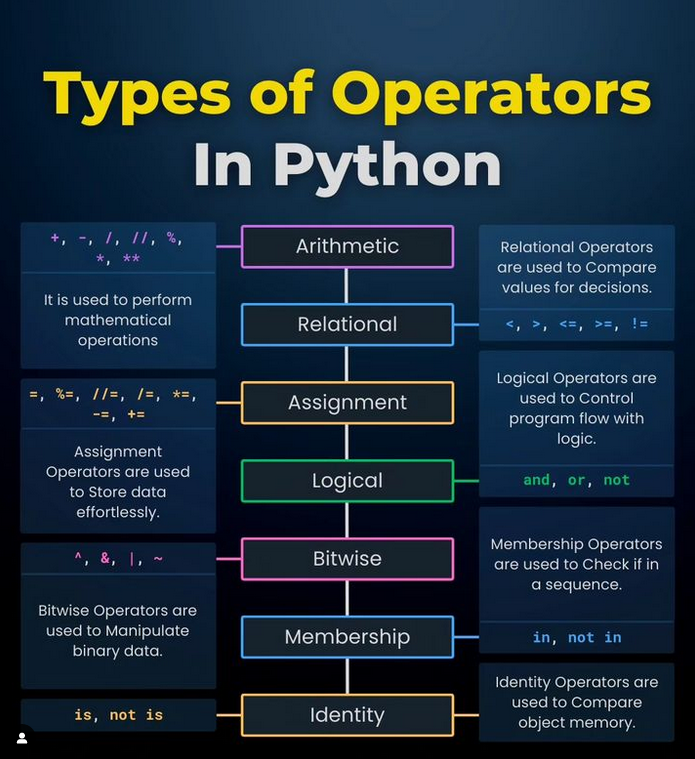 Python_Dv's tweet image. Types of operators in Python morioh.com/a/5f7407fe709c…

#python #programming #developer #morioh #programmer #softwaredeveloper #computerscience #webdev #webdeveloper #webdevelopment #pythonprogramming #pythonquiz #ai #ml #machinelearning #datascience
