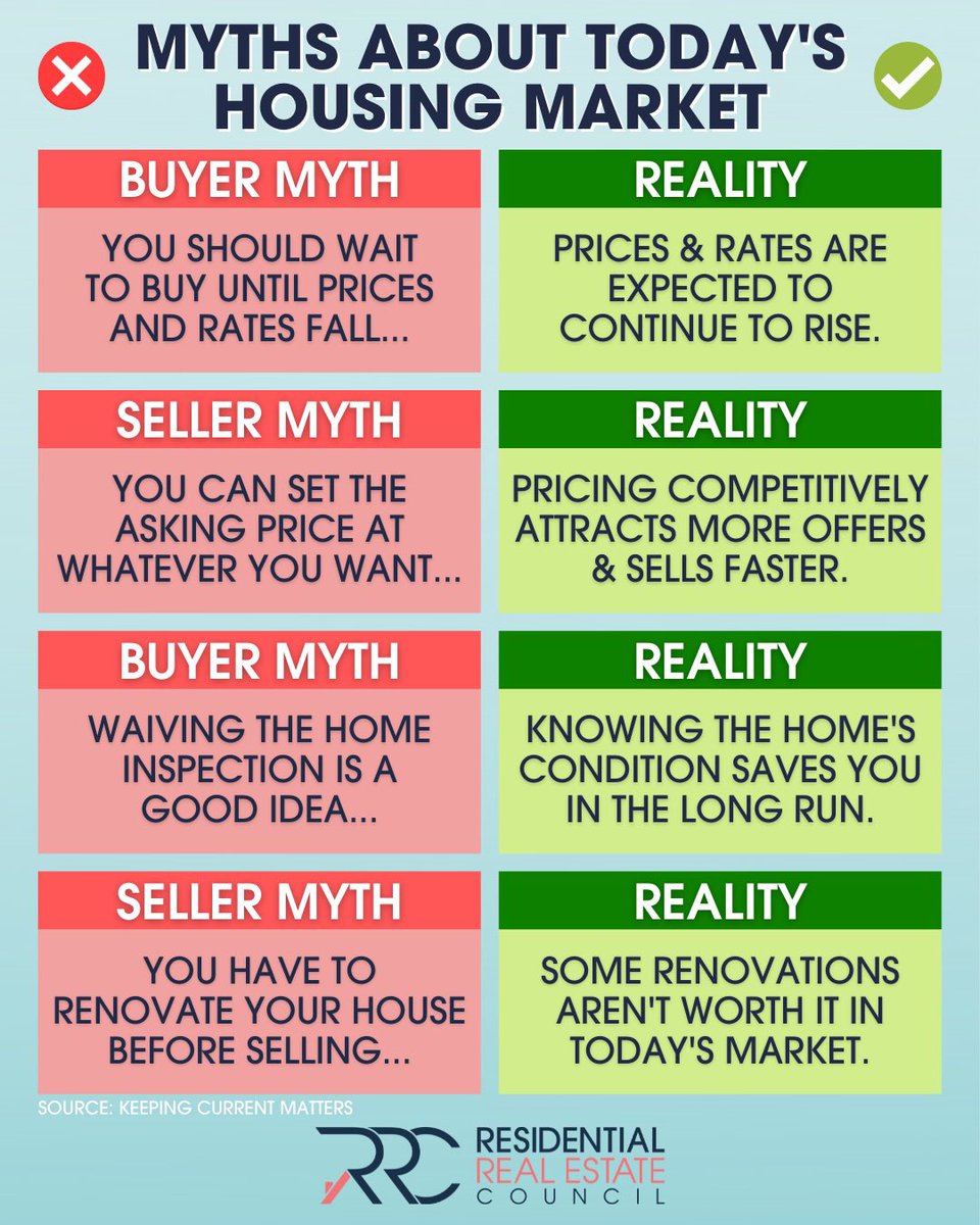 Myths about today’s housing market. Have any questions? Feel free to book a no cost consultation at calendly.com/ericabueno/30m… #housingmarketmyths #expertanswers #stayinformed #realestate #opportunity