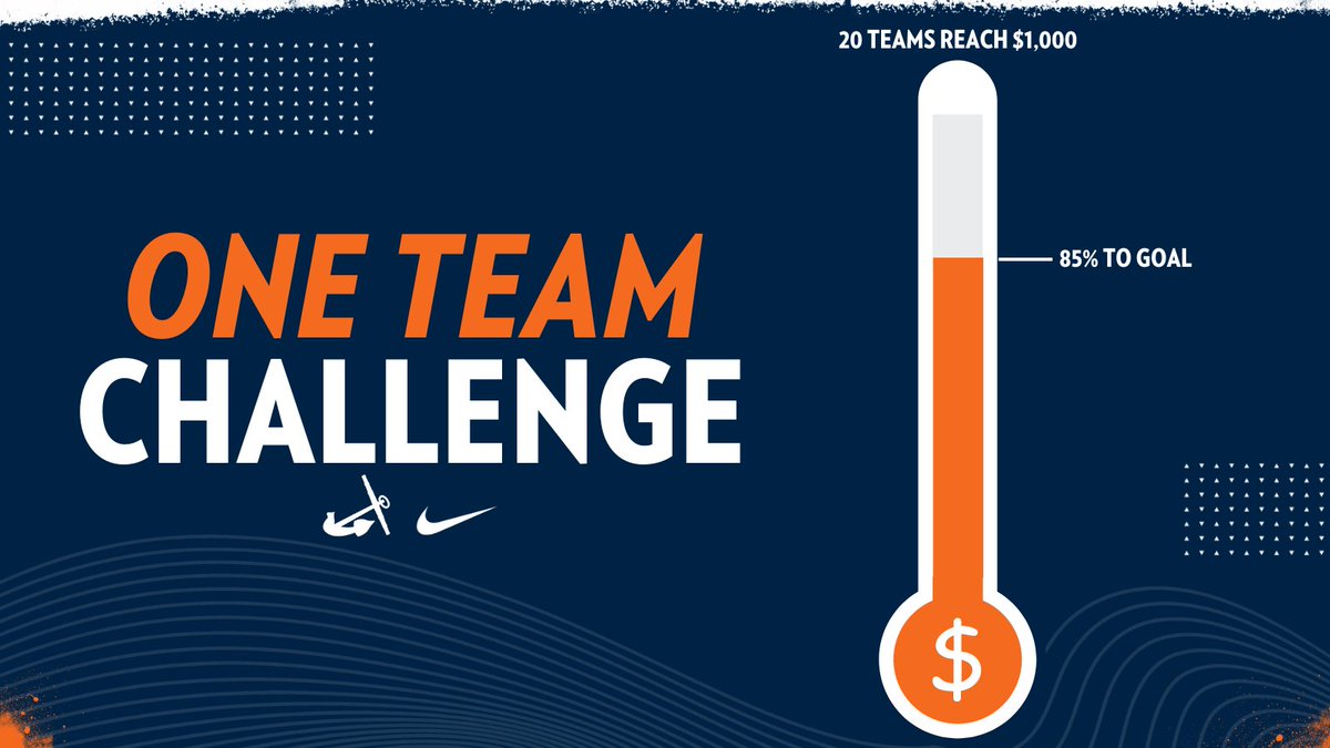 We're so close to meeting Hope College Day of Giving One Team Challenge! We need 20 teams to each raise $1,000. Please help us unlock an additional $20,000 for the Hope Athletics Orange and Blue Fund from the Boerigter Family. #Give2Hope GIVE: hope.edu/give2hope