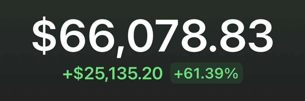 Doing pretty good lately on memecoins

$100 to 3 people that like this tweet