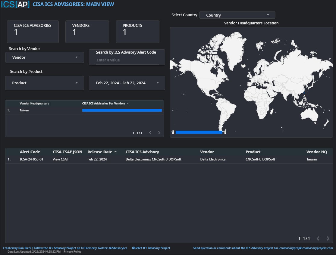 AdvisoryIcs's tweet photo. Good Morning, Afternoon, or Evening, ICS Advisory Project Dashboards is updated with the 1 new CISA ICS Advisory released on 2/22/24 for the following:

Delta Electronics: 1 New

https://t.co/RYgIO2xqyD

#icssecurity
#otsecurity
#vulnerabilitymanagement https://t.co/CnJ8QBOx2u