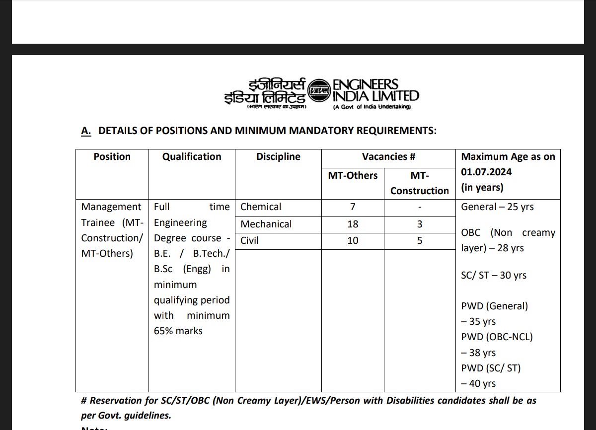In Engineers india Limited noti.,they mentioned max Age criteria,also Students must be passout of 2023,2024 Only,not before that.Isn't it discrimination in a govt PSU against old passout who scored well in #Gate2024 & fulfilling age criteria? Sir @IESramteerath @IesJaspalsingh