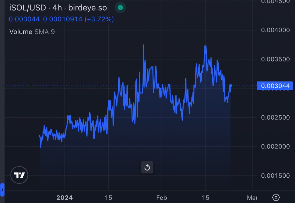 LucidPunks💡 tweet media