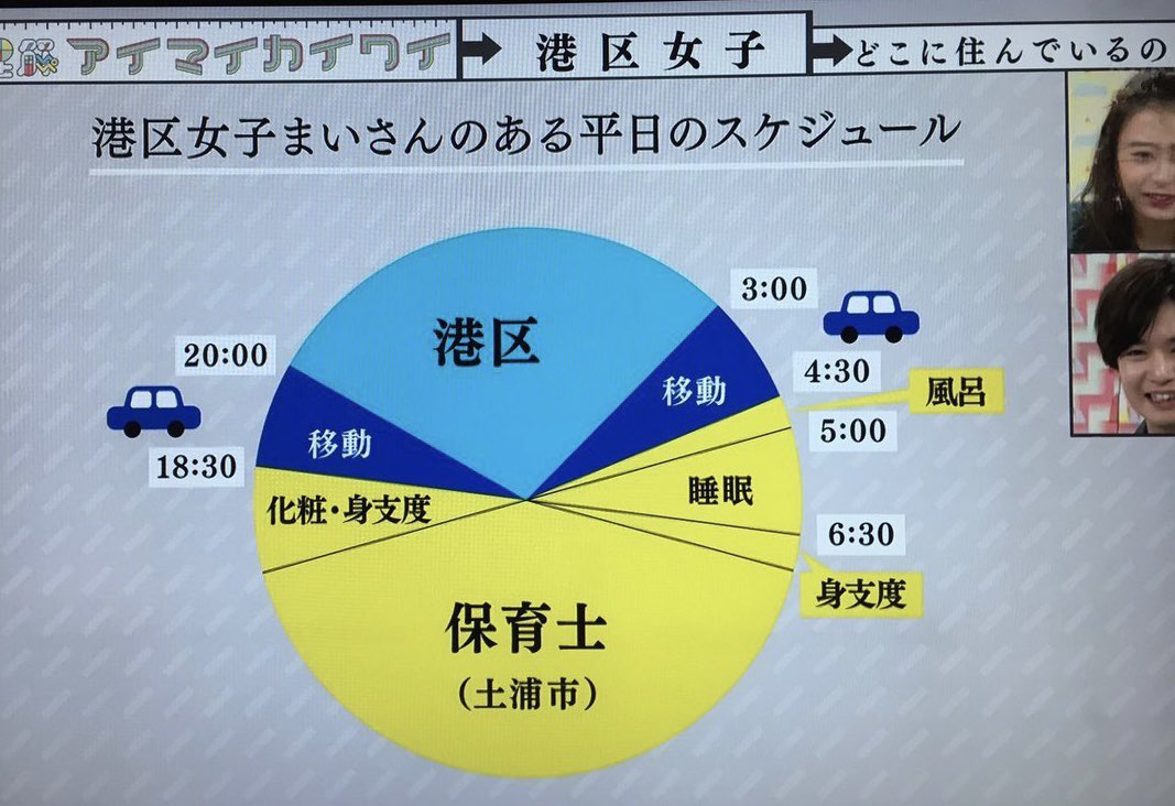 港区女子めちゃくちゃ激務で草