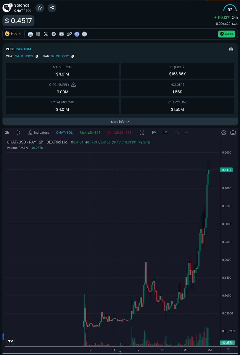Abayarde_Lunc's tweet photo. This is Incredible #Solchat $Chat is going Parabolic, I see it very easy at 1$. @SolChatCoin @solana @solanamobile @SolRocketPad @toly #binance #Kucoin #coinbase #Ascendex #Superex #Bitmart #Lbank #Mexc #Bybit #Bingx #Kraken #criptocom https://t.co/IMj0vMnmYR