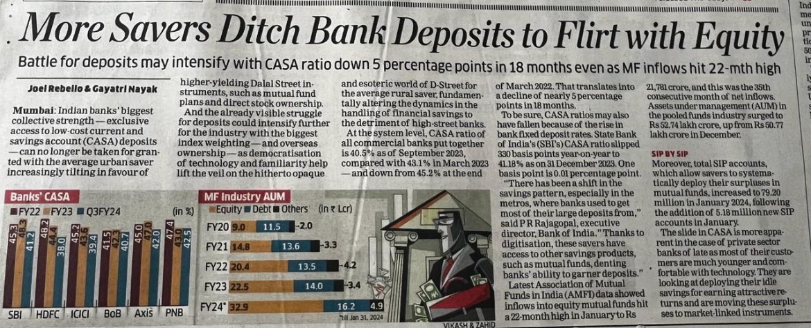 Myth and reality The AUM growth of MF Industry is majority driven by Mark to Market growth. That has zero impact on Bank Deposits. MF industry doesn't deal in cash. All subscription received or redemption paid is only through bank accounts. Our flows / AUM remains part of the