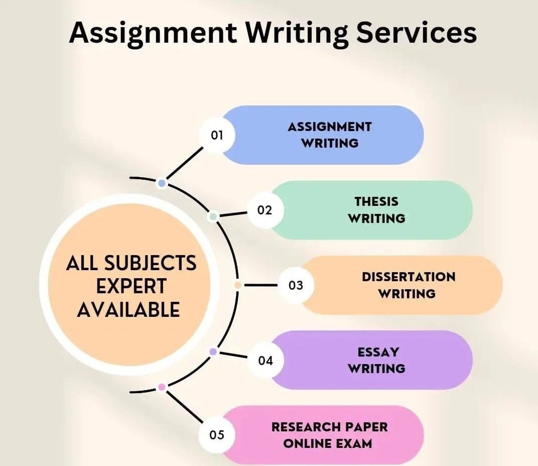 Hire us to Do your:-
• Biology
• Physic
• Essay pay
• Economics
• Maths
• Algebra
#Assignment
• Paper due
#APA
• Calculus 1 &amp;2
• Trigonometry
• Biology
#Statistics
• Quizzes
#Homework
Dm#Assignment