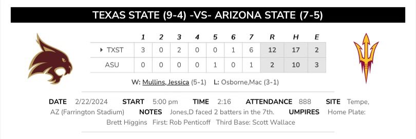 Box score from tonight’s @TXStateSoftball game courtesy of #TXST. Full stats at the link below. #EatEmUp #TXSTSoftball Link: txst.com/sports/softbal…