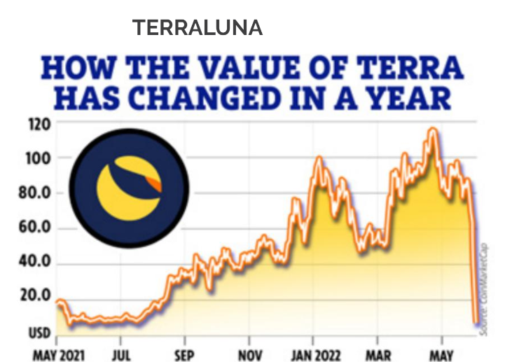 CryptoMoonMag's tweet image. Do Kwon will be extradited to the U.S.!!

Remember, No one is too Big to Fall! 💥👀
👇👇
themoonmag.com/issue-13/ (page 06)

#LUNA  #Terra  #KWON
