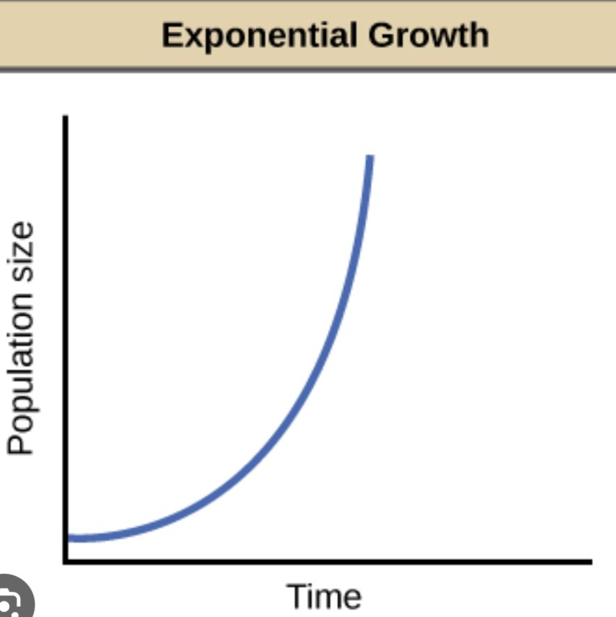 JJonesthinker's tweet photo. @BIPOCracism @DukeofDaytona06 And they procreate, rapidly. Anyone who understands exponential growth should be terrified. 

Address the root cause. Prevent their procreation. https://t.co/x0lyVqg4yY

Donors: https://t.co/nyjN0GAsXl https://t.co/zHJIi6vOTy