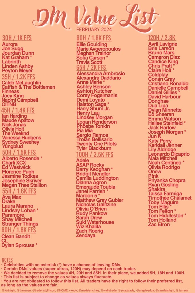 UPDATED DM VALUE LIST, FEB 2024🧡
 - all changes have been agreed upon by multiple traders
 - you are not being forced to use this list. if you don’t like it, don’t use it
 - if you have any questions, feel free to ask
 #ratzspace #ratszone