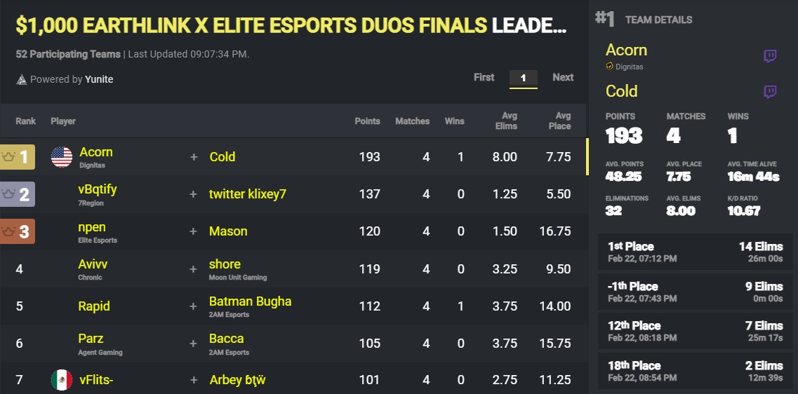 1ST $1,000 EARTHLINK X ELITE ESPORTS DUOS FINALS 👺 @acornfn @mancityesports