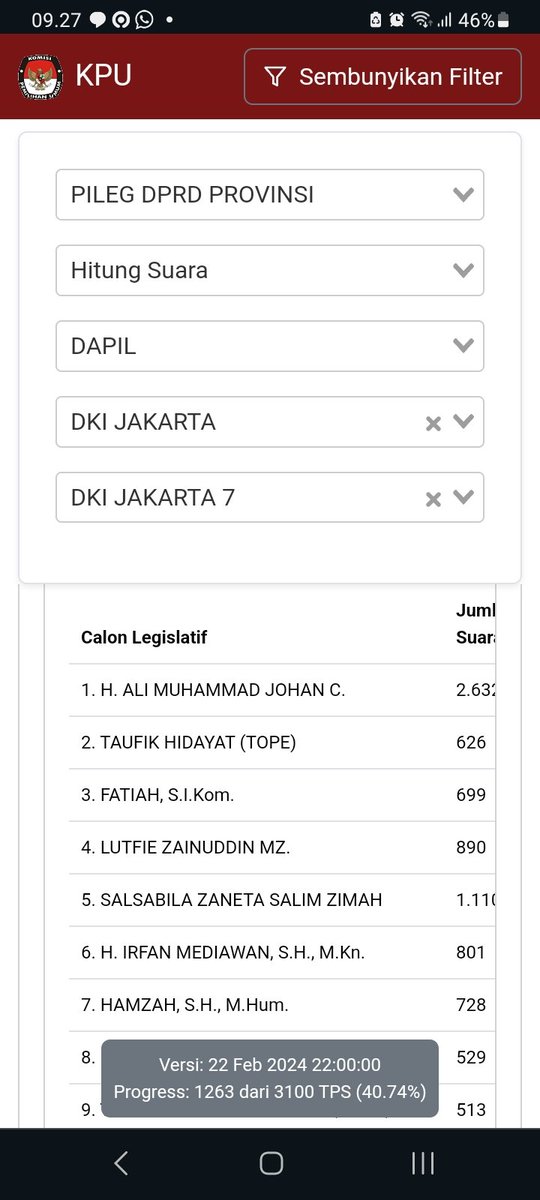 Ternyata si Tope <a href="/TaufikRendusara/">Tope Rendusara 14</a> sedang depresi. Suaranya segitu doang. Habis banyak ya?
Pantesan ngamuk2. Sasarannya <a href="/PKSejahtera/">DPP PKS</a> sih adem2 aja lah. Udah biasa dicaci maki. Nambah pahala.

Saran persahabatan: periksalah kesehatan jiwamu. Pakai rujukan, semoga ditanggung BPJS.