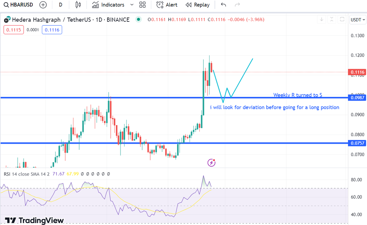 julaaaaw's tweet photo. #HBAR my only triggers to go for a long position
i need to see a deviation first and a hold in the weekly support https://t.co/9A3WcBBYRI