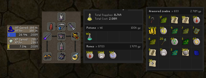 Armoured Zombies
Mage setup:
166k magic XP/H -2m GP/H in supply costs 633 KPH
Range setup:
204k range XP/H -638k GP/H in supply costs 590 KPH
Melee setup:
138k attack XP/H -208k GP/H in supply costs 407 KPH
Loot from 3,000 KC:
total vaule 6.69m GP 3 broken axes 2 zombie champions