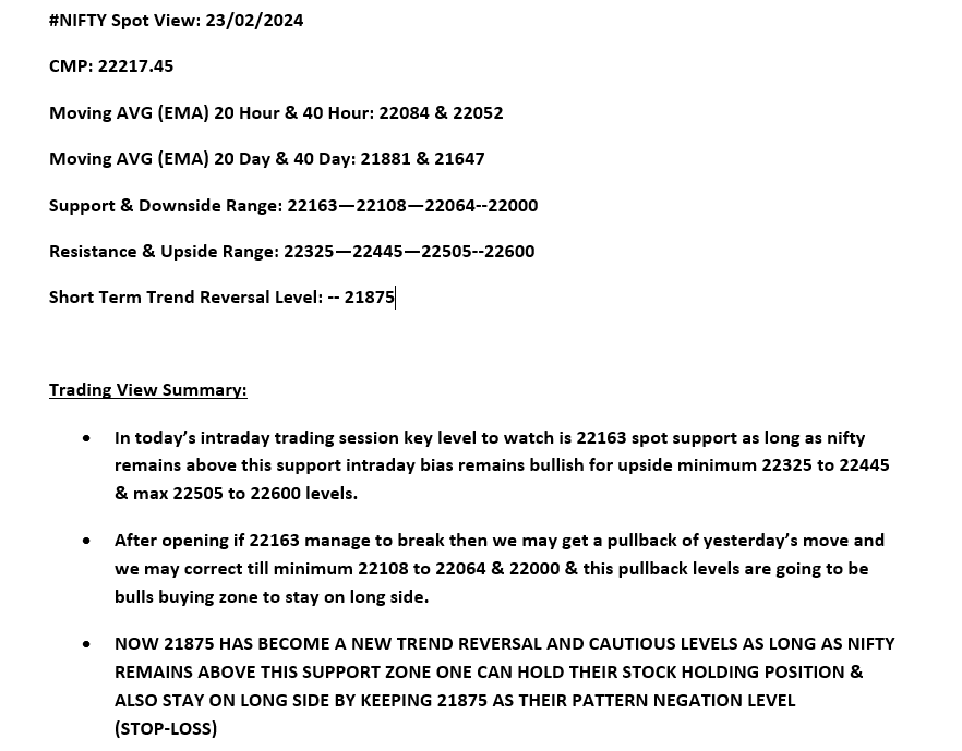 Nifty : 22217.45 #nifty50 View for 23/02/2024 #TradingView #niftyOptions #StockMarket #BreakoutStock