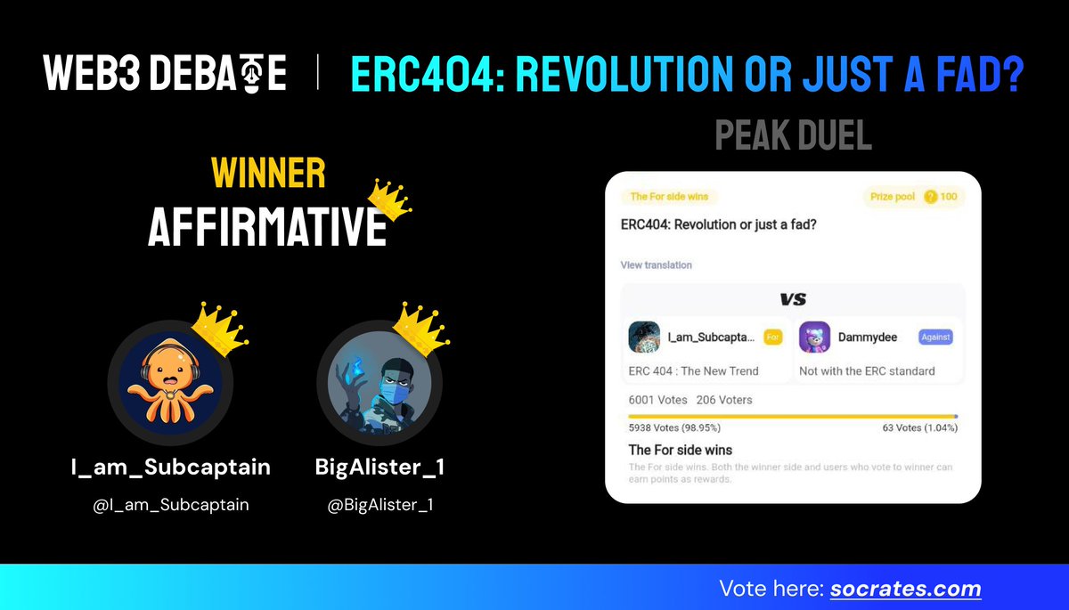 Socrates_global's tweet photo. 🎉 Peak Duel Celebration! 🏆 Congrats to FOR side, ERC-404 is the New Trend! 🚀

Let the confetti fall and the cheers resound! 
🎊 The FOR side, led by the dynamic duo @I_am_Subcaptain and @BigAlister_1, emerges victorious in our Peak Duel! 🌟 

🎤 Cue the applause! 🎤

 ERC-404 isn't just a debate topic; it's the pulsating heartbeat of the New Trend in Web3! 🌐💫 Kudos to both teams for an electrifying clash of ideas! 

Stay tuned for more exhilarating duels at https://t.co/Y0tvUUslqR. The excitement never ends! 🥳🚀 #Socratescom #Web3Debate #PeakDuel #ERC404