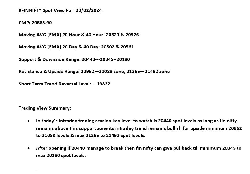 Finnifty : 20665.90 #FINNIFTY VIEW FOR 23/02/2024 #TradingView #StockMarket #BreakoutStock