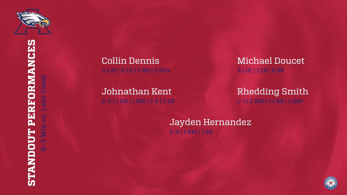 STANDOUT PERFORMANCES vs. Lake Creek!
#RecruitTheA 
The 🅰️ way‼️
#GRIT