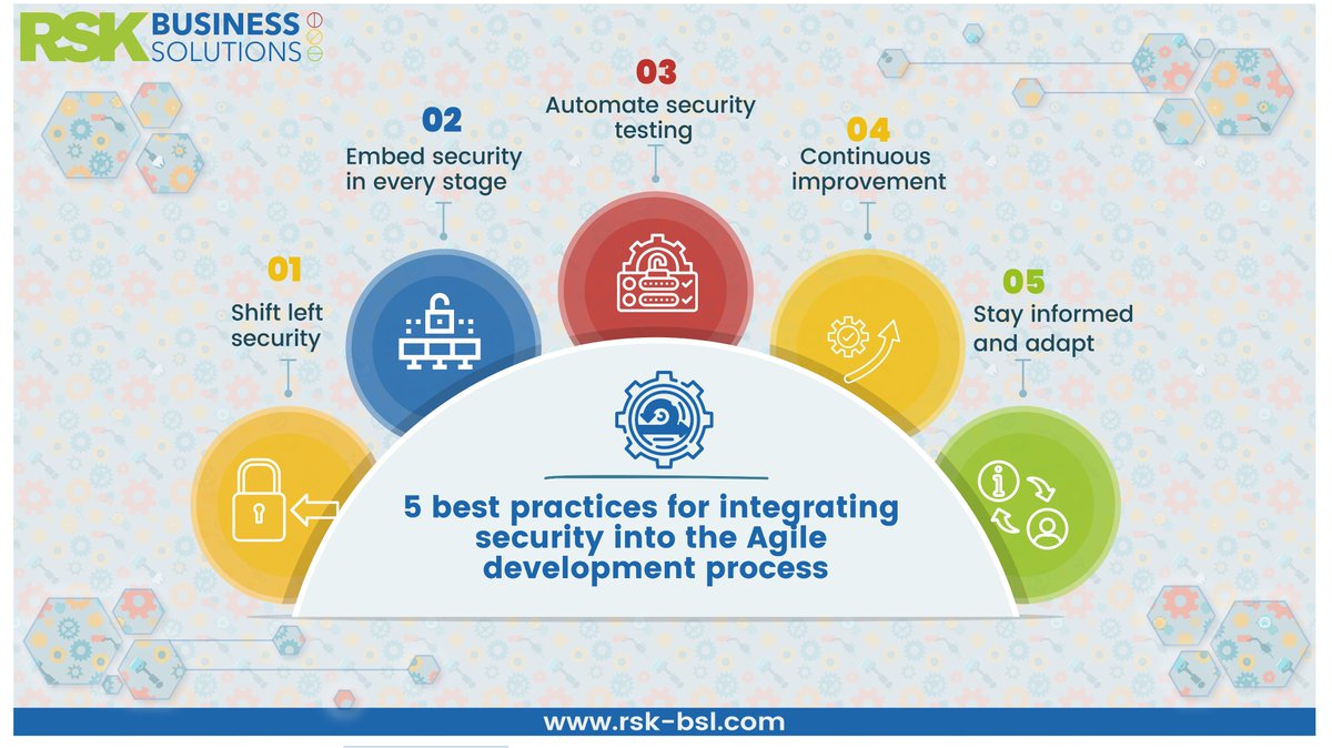 rsk_bsl's tweet image. Strengthen your Agile development process with these 5 essential security practices!

Don&apos;t compromise on security – embed it into every stage seamlessly. Explore the infographic now to elevate your development approach!

#agileprojectmanagement #agilesolutions