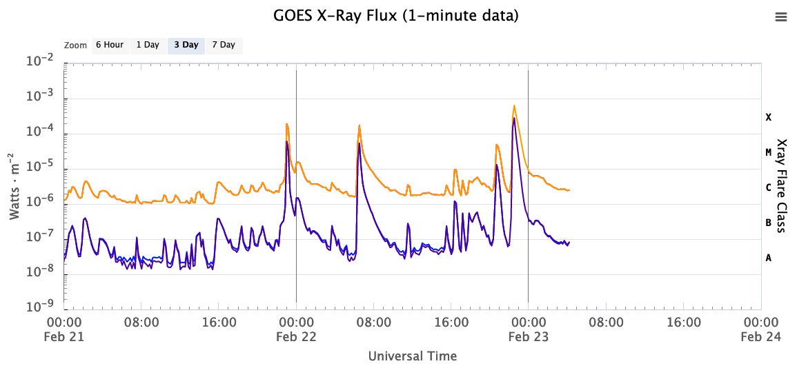 Manolis Georgoulis (@manoliskg) on Twitter photo NOAA AR 13590 looks rather nasty, with at least two major magnetic polarity inversion lines but not as nasty as to produce a great X6.3 flare back-to-back to an M5 one! <a href="/esaspaceweather/">ESA Space Weather</a> A-EFFort underestimated the odds. The Sun never stops surprising us. NOAA AR 13590 looks rather nasty, with at least two major magnetic polarity inversion lines but not as nasty as to produce a great X6.3 flare back-to-back to an M5 one! <a href="/esaspaceweather/">ESA Space Weather</a> A-EFFort underestimated the odds. The Sun never stops surprising us.