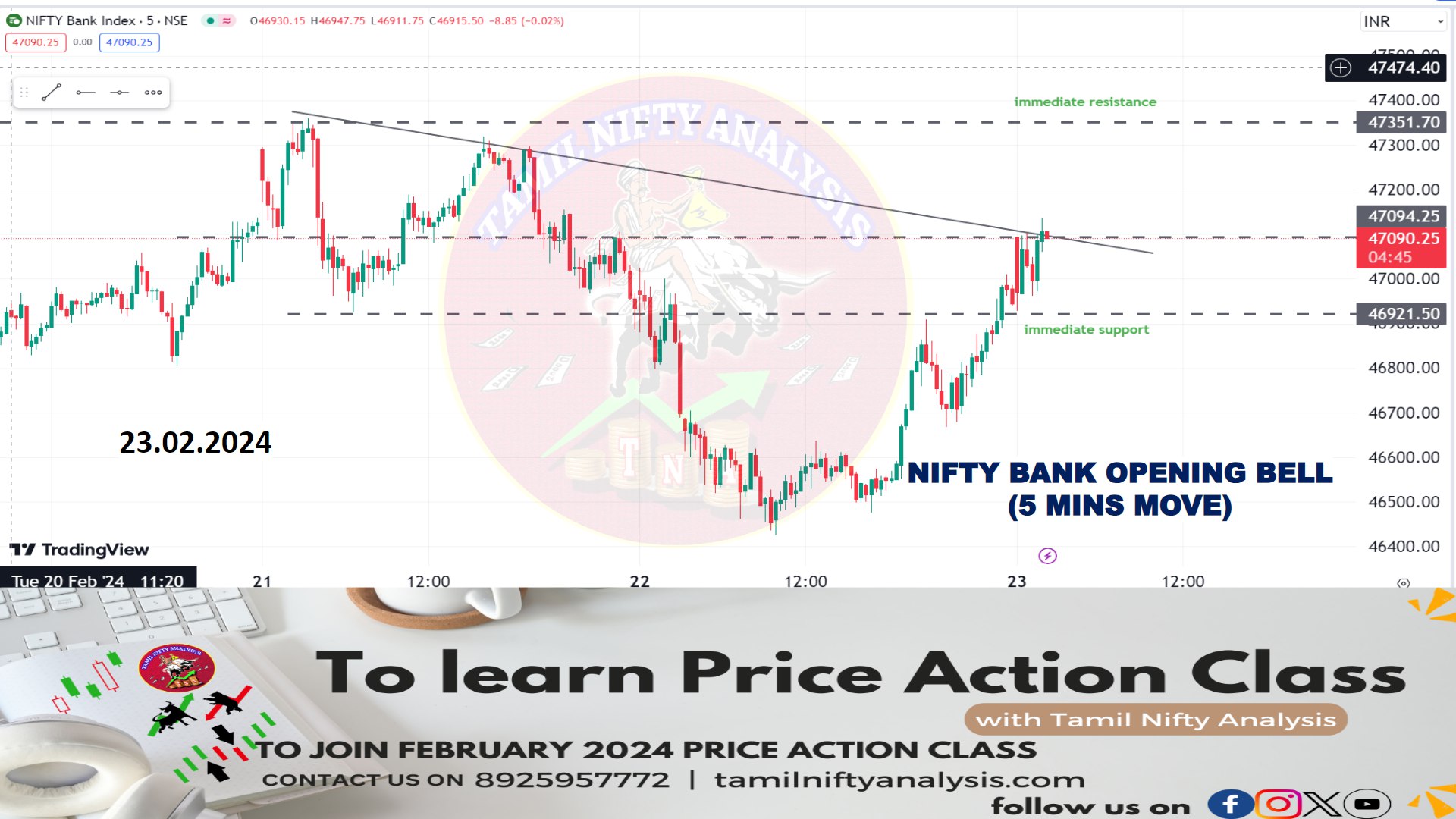 Nifty bank 2024 share price nse
