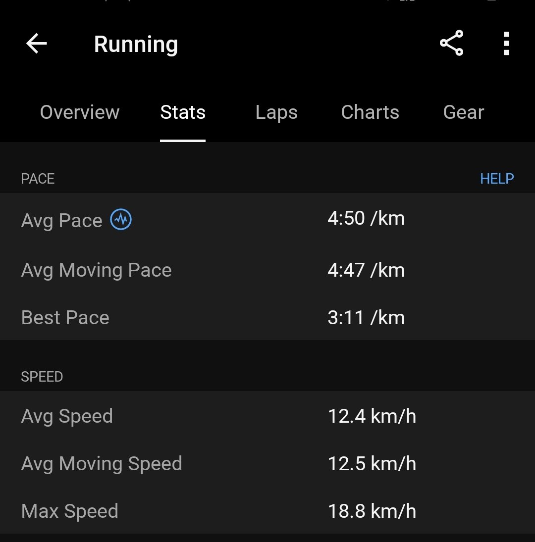 I channeled all my frustrations into the track today and achieved a personal best (PB) in the process. 

#Running #PersonalBest #TrackDay #Motivation #Garmin #beatyesterday #sexualhealthformen #runner #runningmotivation #Balwin #runna
