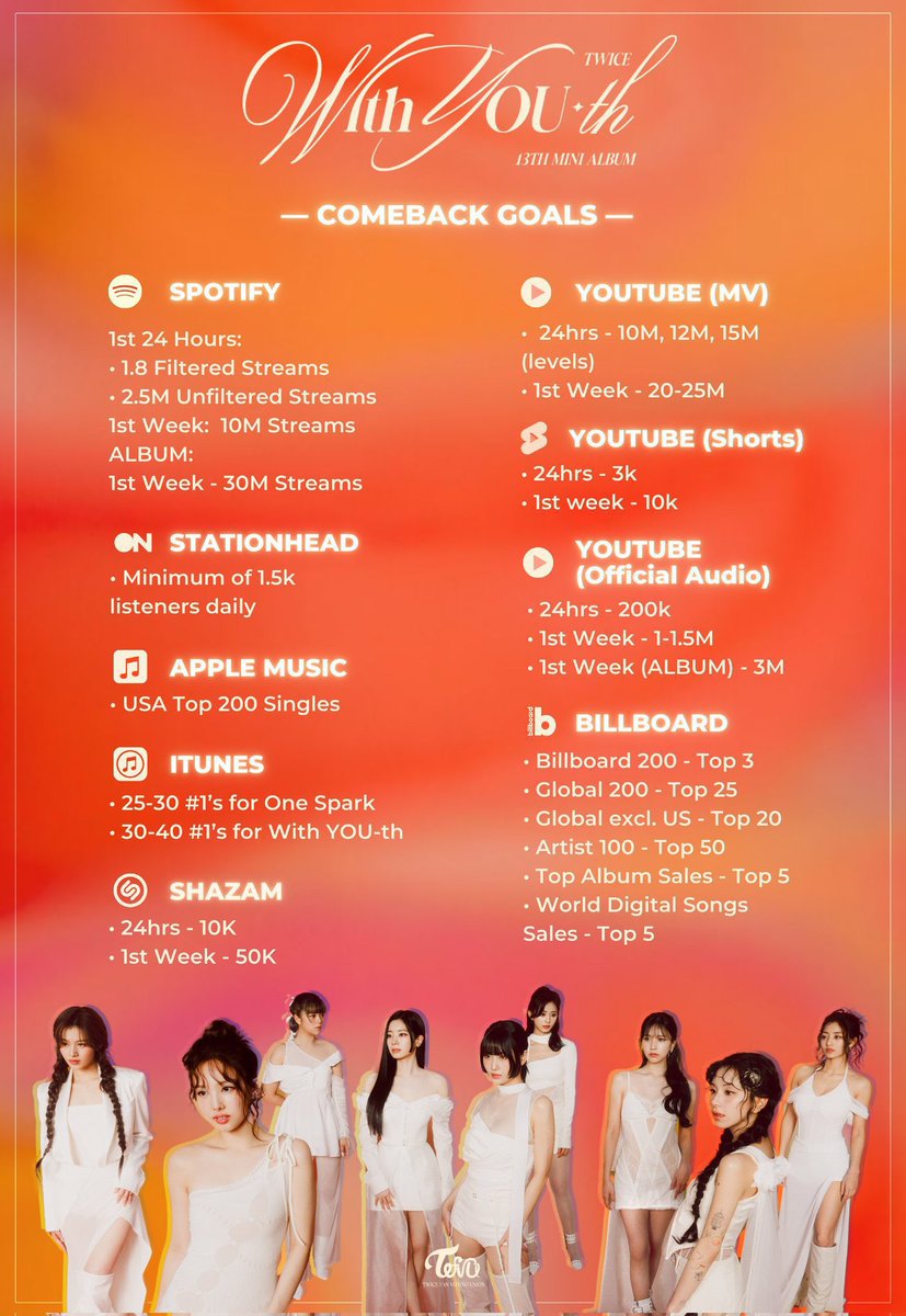 Just for TWICE VietNam - 무쇠도 갈면 바늘 된다 tweet media