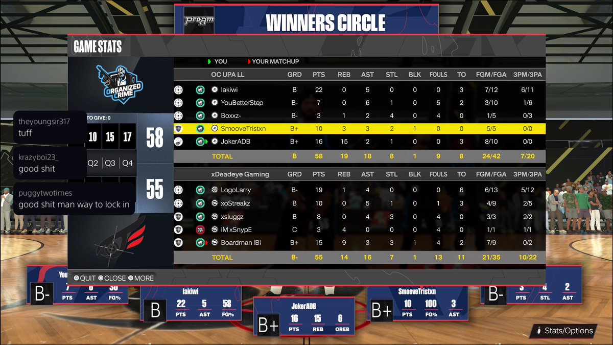 ๐iM Joke๐๐ฐ๐๐ฒ| Sway (@jokeradb) on Twitter photo GGs to <a href="/LogoLarry1221/">LogoLarry</a> & <a href="/Deadeye_Gaming0/">DeadEye Gaming</a> as we Advance to FINALS of <a href="/WGBLeagues/">WGB Leagues</a> Openโผ๏ธ๐๐ฐ
<a href="/KyiRussell/">lakiwi | Sway</a>โ๏ธ
@YouBetterStep๐ฏ (Jysoh)
<a href="/Boxxz__/">Box</a>๐
<a href="/StiIISmoove/">๐ ๐ณ๐ฌ|</a>๐จ๐ฝโโ๏ธ
<a href="/JokerADB/">๐iM Joke๐๐ฐ๐๐ฒ| Sway</a>๐
๐พ: twitch.tv/jokeradb
@youFamousEnough <a href="/iNetworkSports/">iNetwork</a> <a href="/yeynotgaming/">YEYNOT</a> <a href="/JOK3RANT/">Ant ๐</a> <a href="/Jaee_theMisfit/">Coach JJ ๐ฅท๐ฟ</a> <a href="/SwayGG/">Sway Esports</a> GGs to <a href="/LogoLarry1221/">LogoLarry</a> & <a href="/Deadeye_Gaming0/">DeadEye Gaming</a> as we Advance to FINALS of <a href="/WGBLeagues/">WGB Leagues</a> Openโผ๏ธ๐๐ฐ
<a href="/KyiRussell/">lakiwi | Sway</a>โ๏ธ
@YouBetterStep๐ฏ (Jysoh)
<a href="/Boxxz__/">Box</a>๐
<a href="/StiIISmoove/">๐ ๐ณ๐ฌ|</a>๐จ๐ฝโโ๏ธ
<a href="/JokerADB/">๐iM Joke๐๐ฐ๐๐ฒ| Sway</a>๐
๐พ: twitch.tv/jokeradb
@youFamousEnough <a href="/iNetworkSports/">iNetwork</a> <a href="/yeynotgaming/">YEYNOT</a> <a href="/JOK3RANT/">Ant ๐</a> <a href="/Jaee_theMisfit/">Coach JJ ๐ฅท๐ฟ</a> <a href="/SwayGG/">Sway Esports</a>
