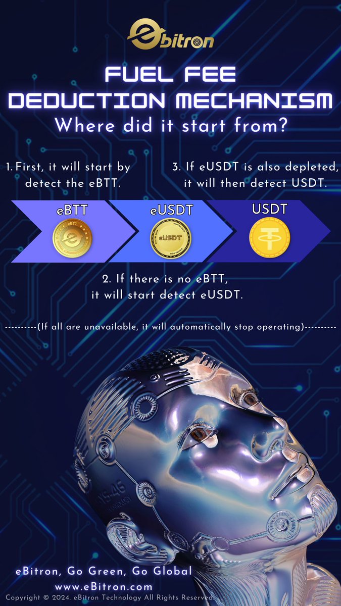 eBTT_Swap's tweet photo. Here's how our AGI mining robot deducts fuel fees ⛽️:

👇🏻 It starts by detect eBTT 💠
👇🏻 Then it moves to our brand new eUSDT💠
👇🏻 Finally, it detect USDT💠
(If all unavailable, AGI bot will stop operating)

Please remember to keep certain amount of fuel fees in your account 👛🔥 https://t.co/ve0LpjJGZU