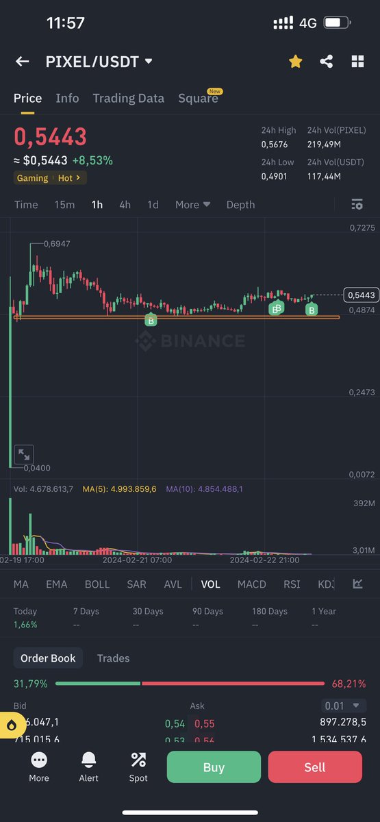 Mua $PIXEL

Giá gom: 0.3x-05x

TP: 1-2$

Phân tích lý do bên dưới nhé!

Thấy hay thì cho mình xin 1 tym và retweet, tks ae ❤️