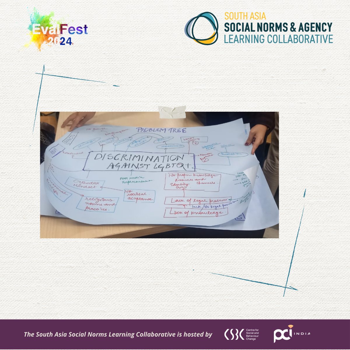 📸 Day 2 | Satellite Sessions of #EvalFest 2024

The evening session at @LDelhiuniv focused on 'Measuring of #SocialNorms'. Facilitators explored quantitative and qualitative methods along with the ins-and-outs of a social networks analysis.

@ECOI_India, thank you for having us!