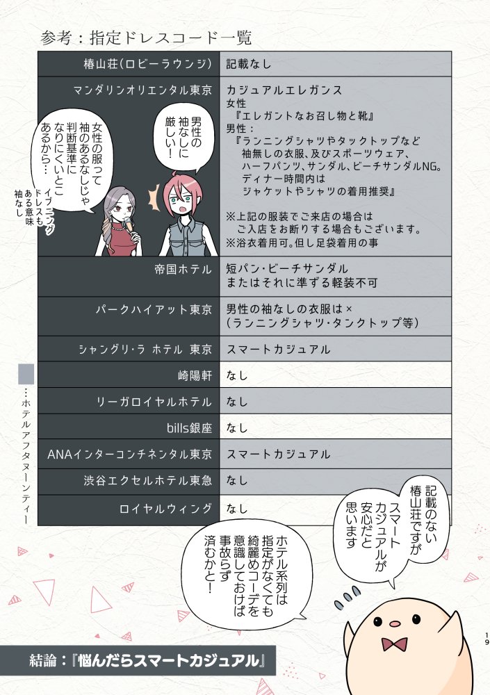 ドレスコードについて軽く触れたページと、①で載せてるお店の基準一覧です。男性の袖なしに厳しい(※気づき)
「お行儀よくしてればまず大丈夫」が体感ですが、マナーも学びたいお年頃。セイボリー(※しょっぱいもの)多めなヌン茶をご存じでしたら是非教えてください(3/3)
