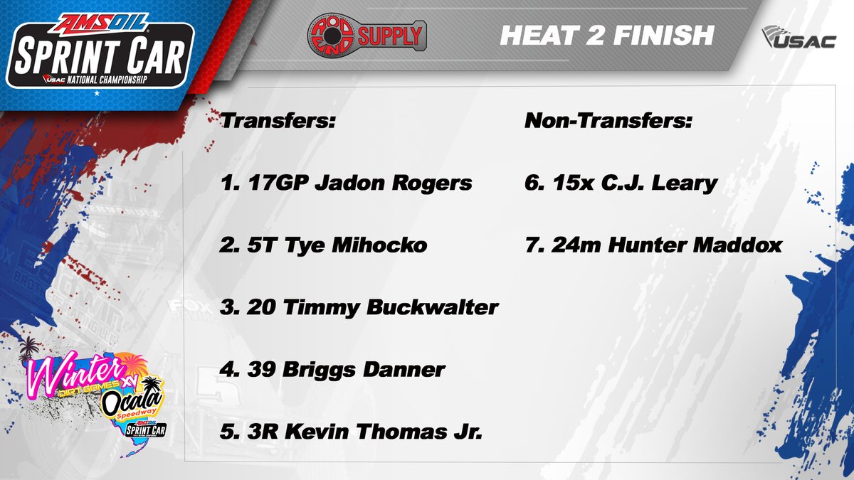 Back in Business! 👊

<a href="/Jadon_Rogers14/">Jadon Rogers</a> got upside down twice on Tuesday at Volusia during his last time out.

Tonight, he's back in victory lane with a score in <a href="/RodEndSupply/">Rod End Supply</a> Heat #2.

#WinterDirtGames