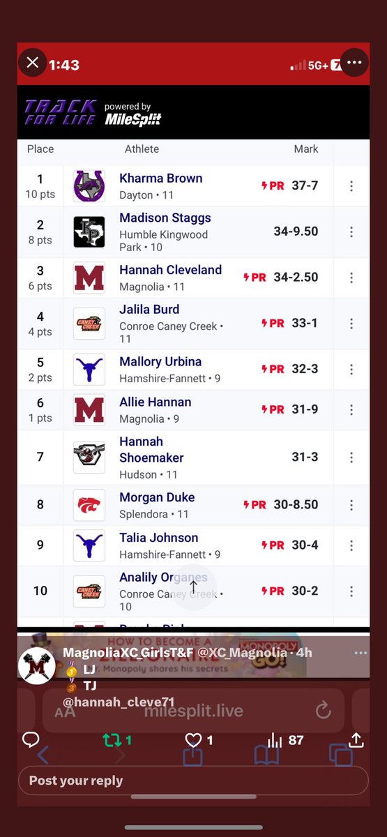 hannah_cleve71's tweet photo. Meet Day: 
This meet was an incredible meet. Ready for the rest of the season… 🤞🏻🤞🏻
Meet MVP 
1st in long jump with a PR of 16-8
3rd in triple jump with a PR of 34-2.50
and 1st with my team in all relays https://t.co/1sXmksJI9N