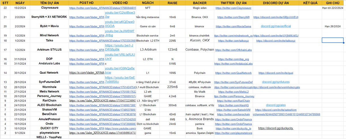 Vader_XFINANCE's tweet photo. Vì một năm 2024 bứt phá với Airdrop

Năm nay Vader sẽ tập trung hơn, chăm chỉ hơn, quyết tâm làm chuẩn chỉ và chuyên nghiệp hơn , có thể đi chậm hơn nhưng sẽ chắc chắn hơn … nhằm giúp chính mình và cho những ai theo dõi Vader.

Nên tất cả kèo Vader làm Vader sẽ tổng hợp lại trong file này để các bạn dễ dàng theo dõi và làm theo.

Ngoài kèo Vader sẽ còn tổng hợp các kiến thức, các tool và mẹo làm airdrop nữa.

File tổng hợp kèo airdrop 2024: https://t.co/PNkbtfws0i

Kênh Video hướng dẫn và chia sẻ kiến thức: https://t.co/iPVmApBCWP

FL , RT, Lưu lại để cập nhật thường xuyên nhé.

Chúc tất cả anh em một năm chăm chỉ , tập trung và có kết quả viên mãn!