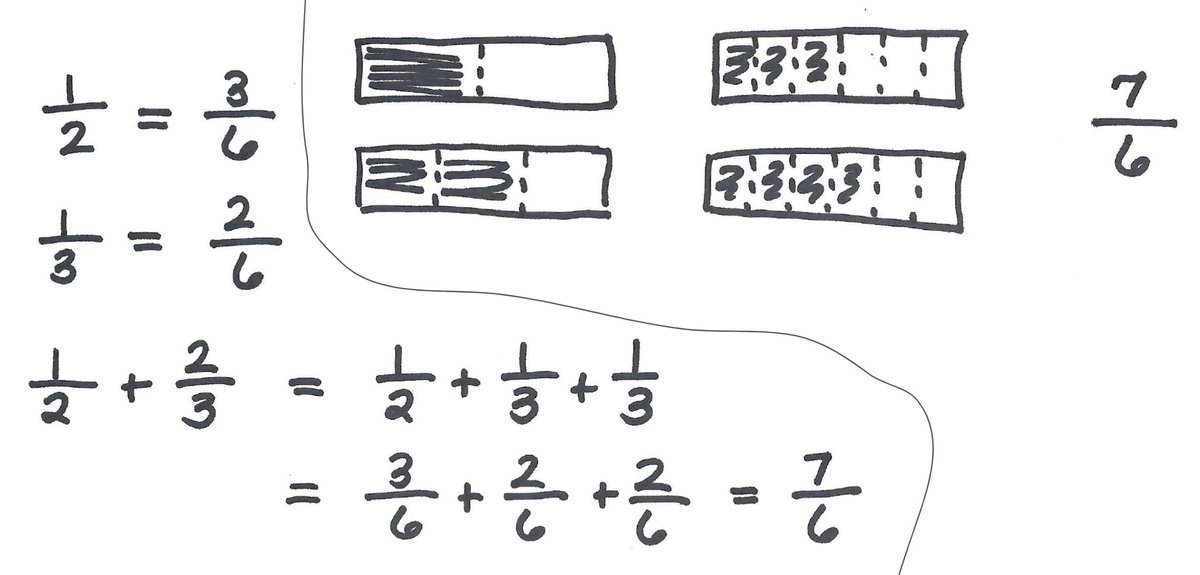 Today the G5 math team <a href="/NHTSCHOOLS/">North Hanover Schools</a> practiced selecting and sequencing student work to help Ss determine why having a common denominator is helpful when adding or subtracting fractions. What connections do you see in these 3 responses? #LearnwithIM <a href="/ImagineLearning/">Imagine Learning</a>