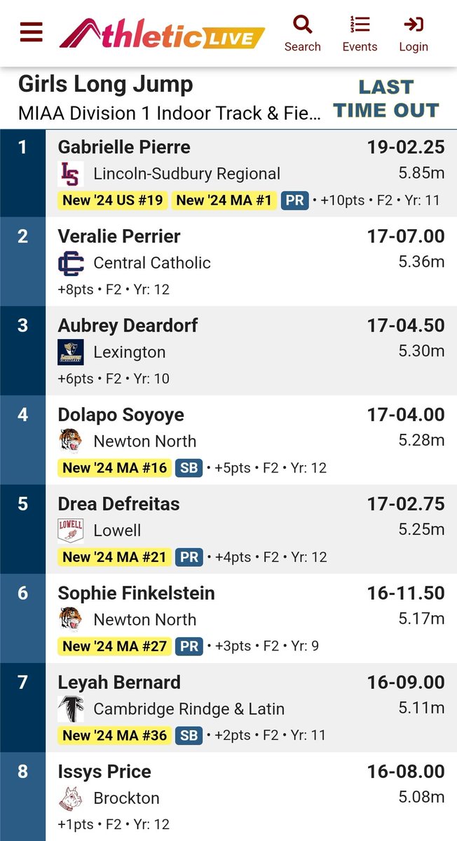 MinutemenXCTF's tweet photo. After a 5th place finish with a PR of 7.32 seconds in the 55m Dash, SO Aubrey "Bubbles" Deardorf earned 🥉 in the Long Jump!!! #LexGo #MinutemenTF #FieldFirst https://t.co/JDVZMkgfdP
