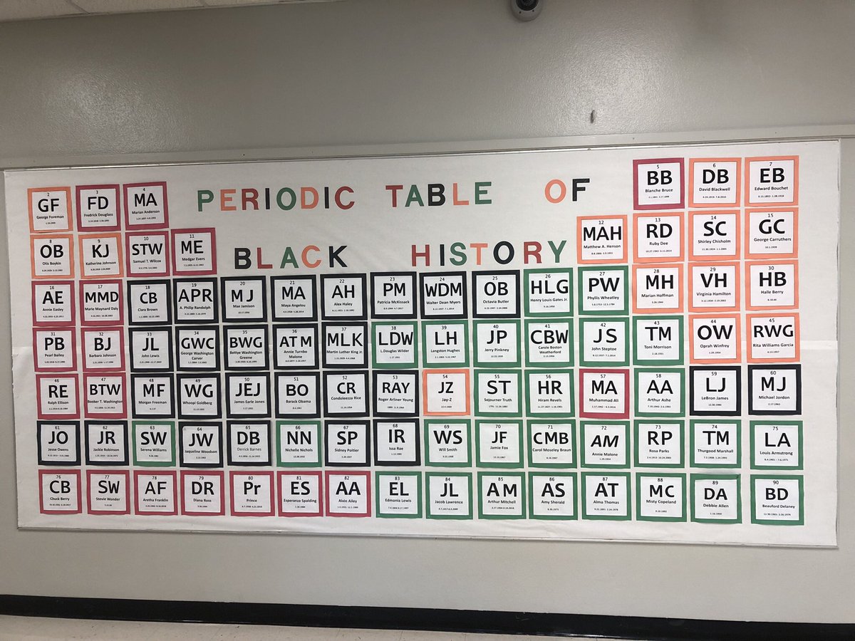 Zoom in! 🙌🏽

#BlackHistoryMonth 
<a href="/Ashford_Hisd/">Ashford Elementary HISD</a> <a href="/Mr_DDHarris/">DeShaun Harris</a>