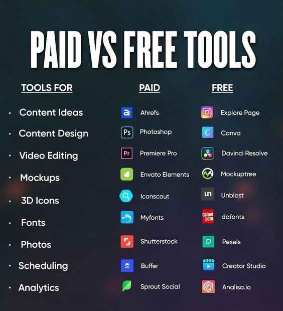 Navigating the digital creator's toolbox: weighing the pros and cons of paid versus free tools! 💻✨ #PaidVsFreeTools #DigitalCreatorTools #ContentCreation #DigitalTools #CreativeResources #DigitalCreatorLife #PaidSoftware #FreeSoftware #DigitalStrategy #ContentCreationTools