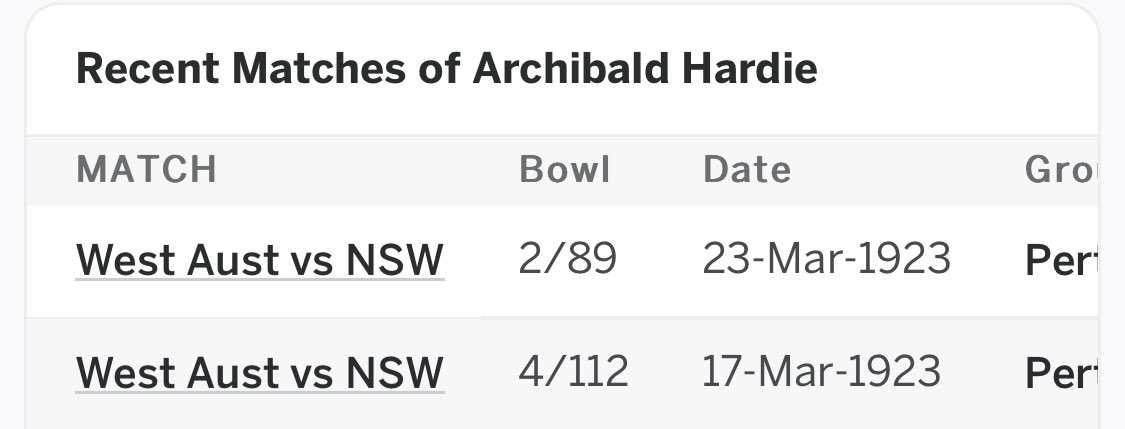 AJ9427's tweet photo. cricinfo has Archibald Hardie opening the bowling for WA. long awaited comeback after a 101 year absence from the first class scene #sheffieldshield https://t.co/EpF0xDB47U