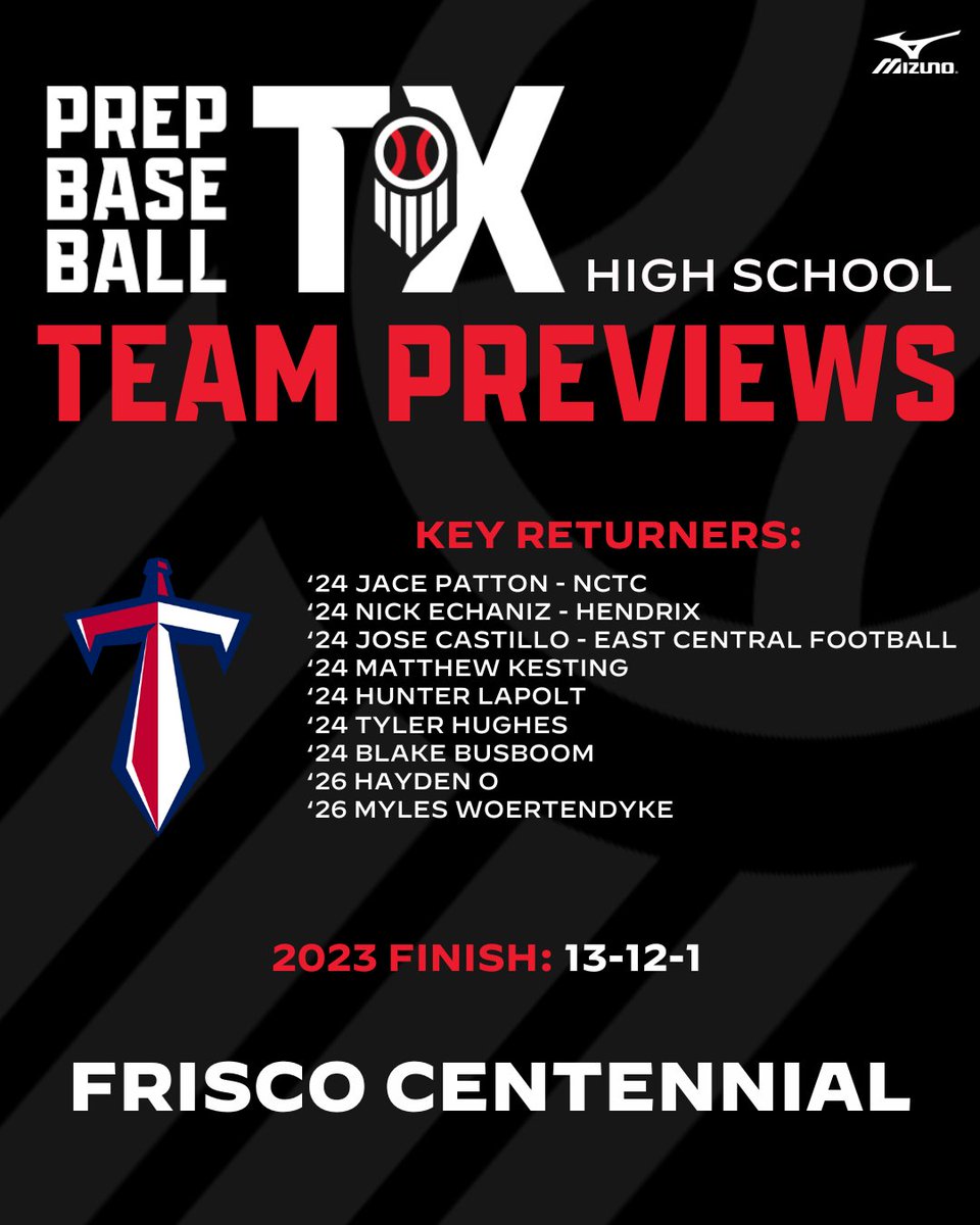 Prep Baseball Texas tweet media