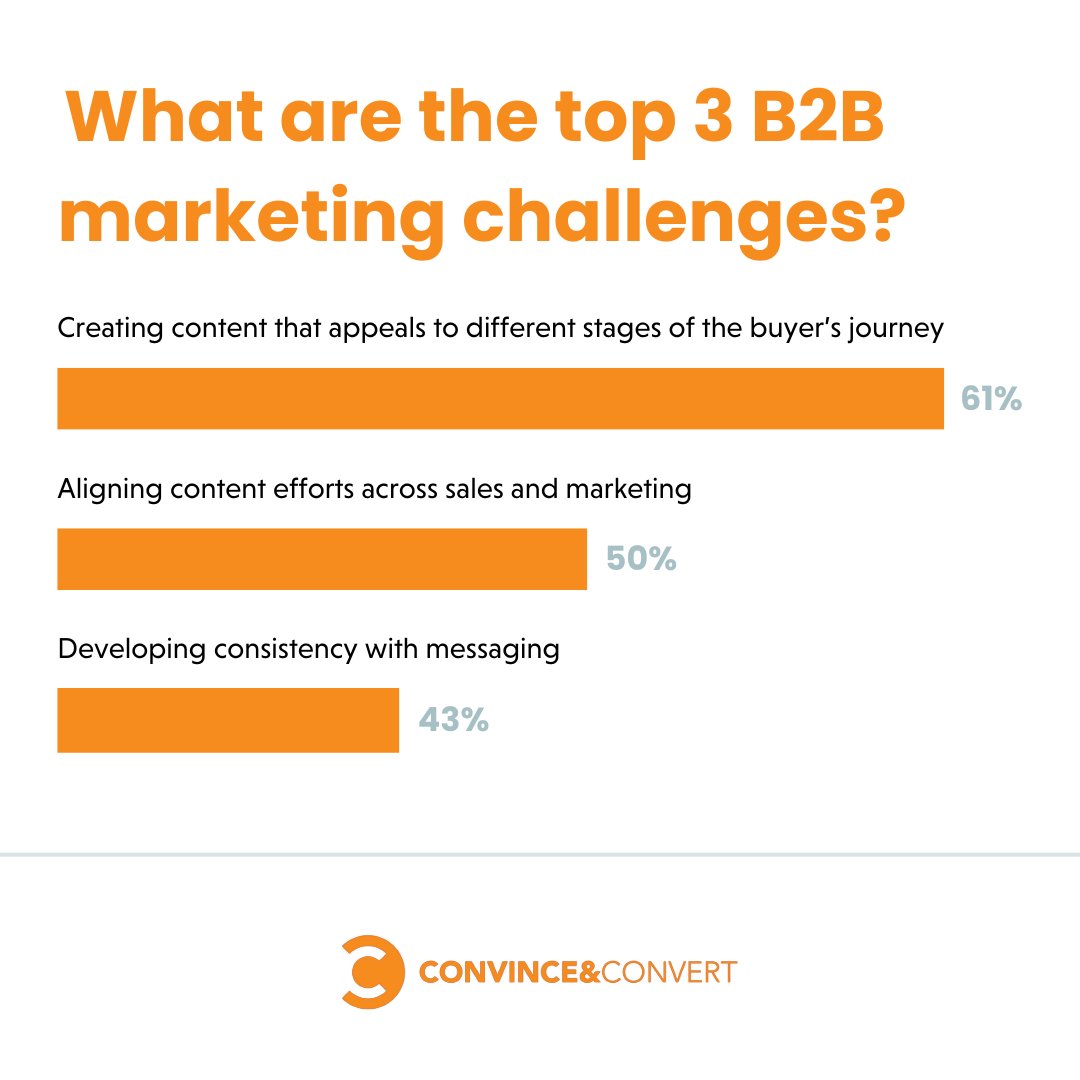 Convince & Convert tweet media