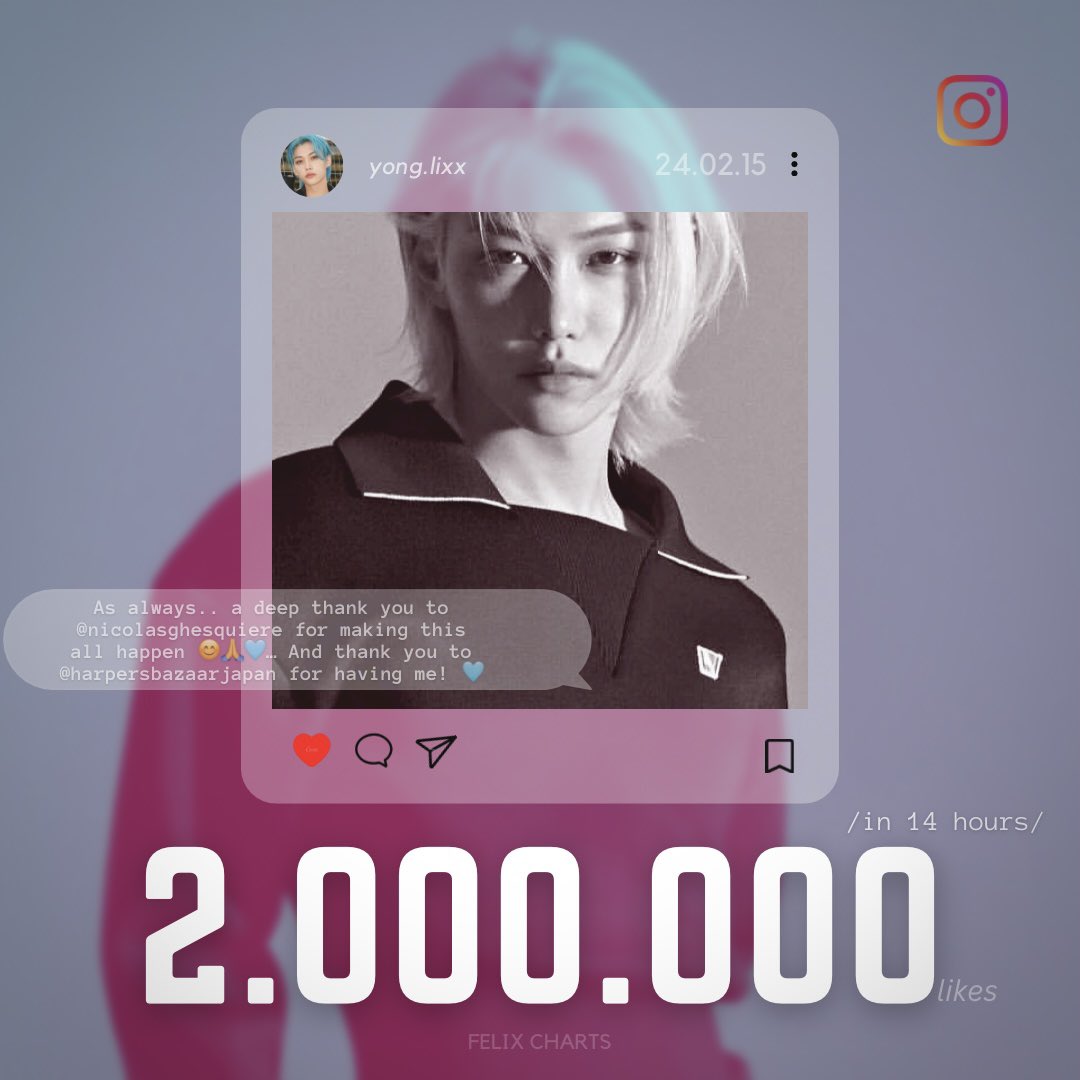 FELIXCharts's tweet photo. 📊 #FELIX’s 240215 Harper’s BAZAAR Japan cover post on @ yong.lixx Instagram surpassed 2 MILLION likes in 14 hrs.

✅ 43/43 photo posts >2M

#FLX_Charts #FELIXxLouisVuitton https://t.co/xVweEqskaT