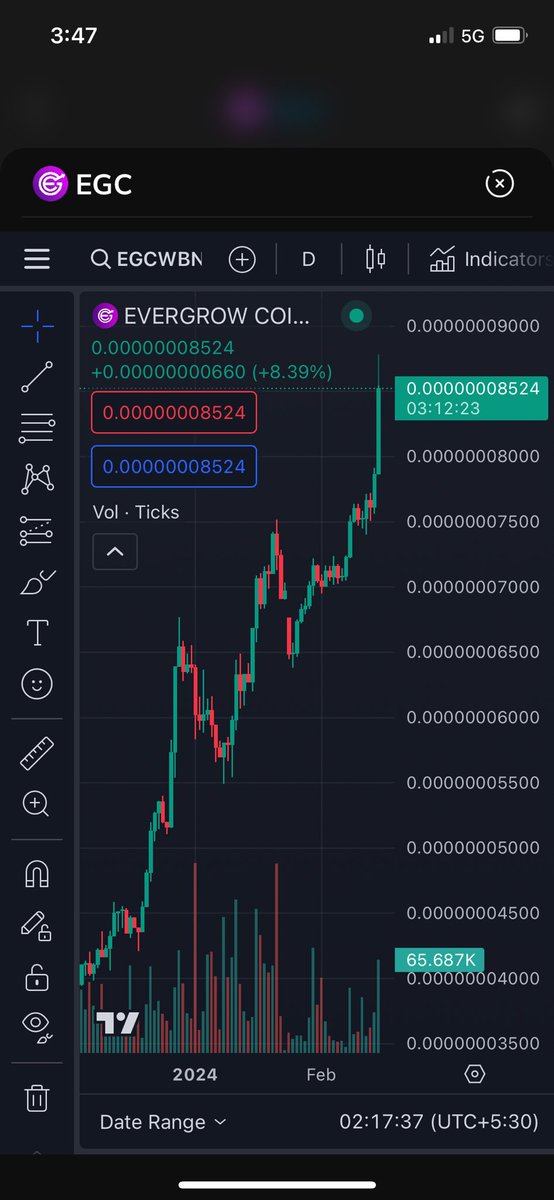 Don’t fade $EGC.
Don’t find yourself later starting off a thought with “If only I would’ve…”

NFA, but: This has been an extremely healthy slow crawl back up, but I really don’t think the bull is back in town (yet).

This crawl back up has also been achieved before… well,