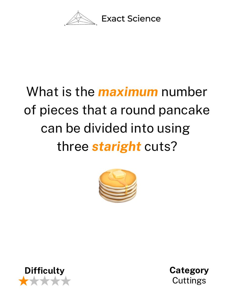 Problem of the Day #98:

What is the maximum number of pieces that a round pancake can be divided into using three straight cuts?

The solution link is in the bio.

#GeometryProblem #CuttingProblem #ProblemSolving #ExactScience #MathPuzzle